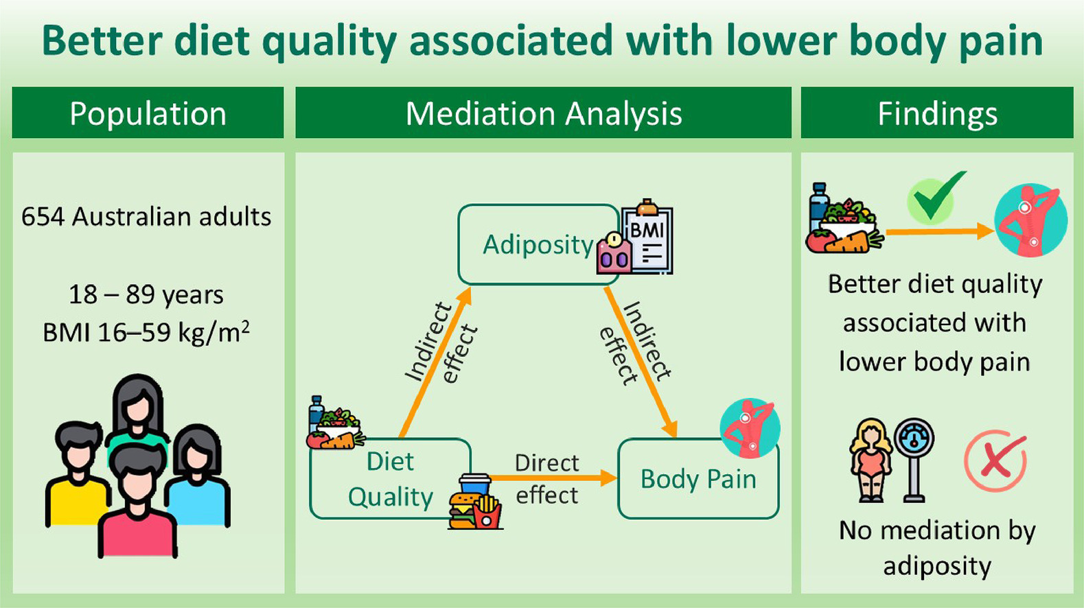 alt="healthy diet to reduce chronic pain"